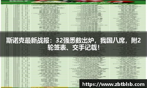 斯诺克最新战报：32强悉数出炉，我国八席，附2轮签表、交手记载！